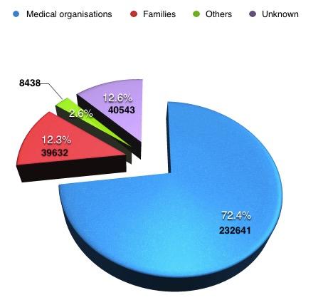 ADVERSE EVENTS MONITORING REPORT FOR YEAR 2015 – CHINA FDA