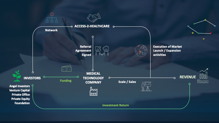 Access-2-Healthcare Company Introduction Deck - September 2021